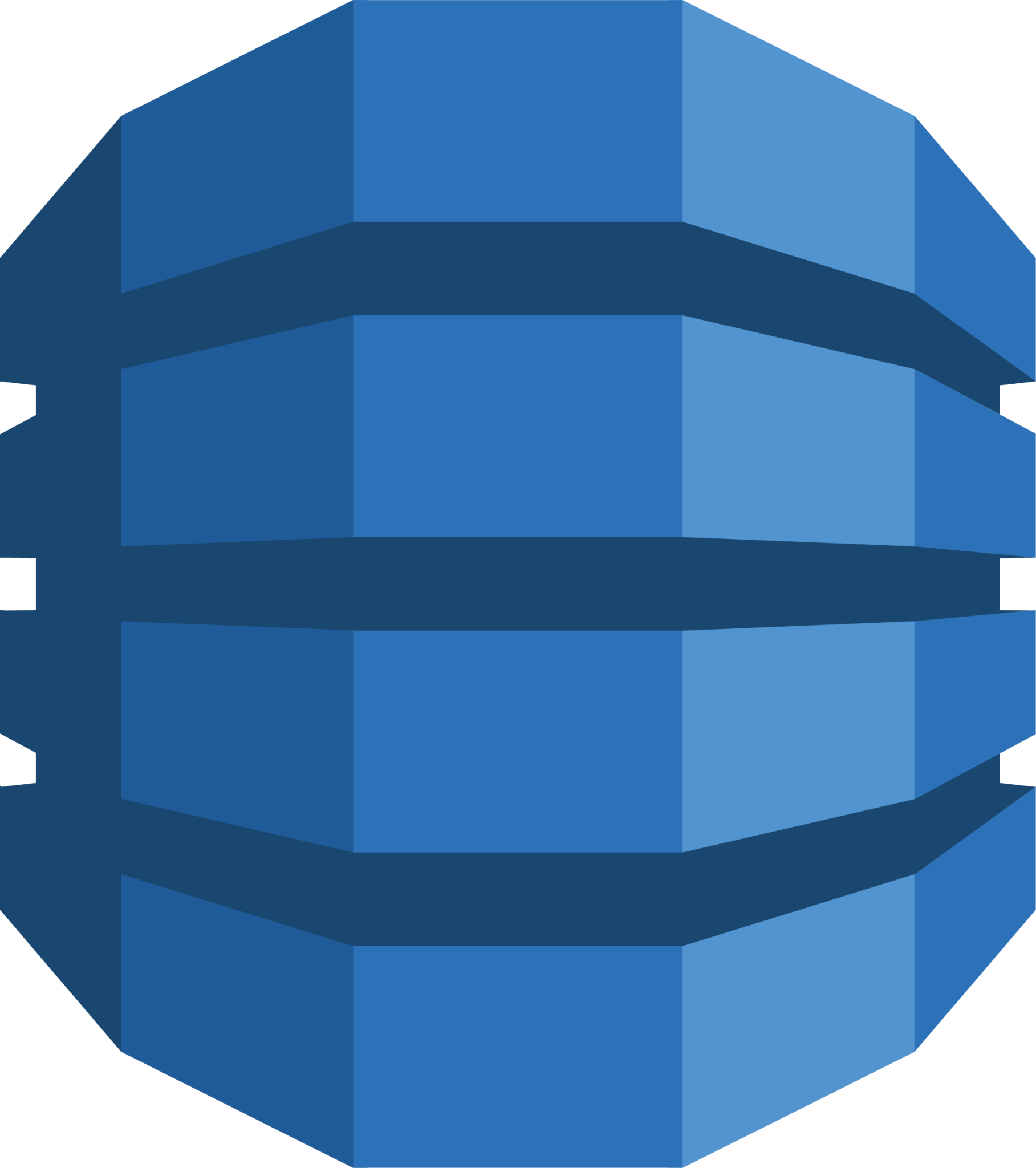 DynamoDB